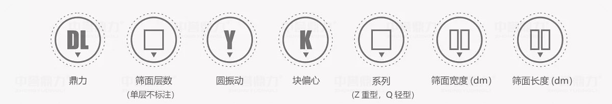 振動(dòng)篩型號(hào)含義.jpg 振動(dòng)篩型號(hào)含義.jpg