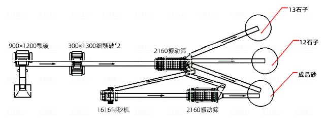 300-400t/h河卵石制砂工藝流程圖