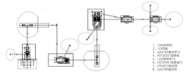 時(shí)產(chǎn)500噸玄武巖破碎方案流程圖