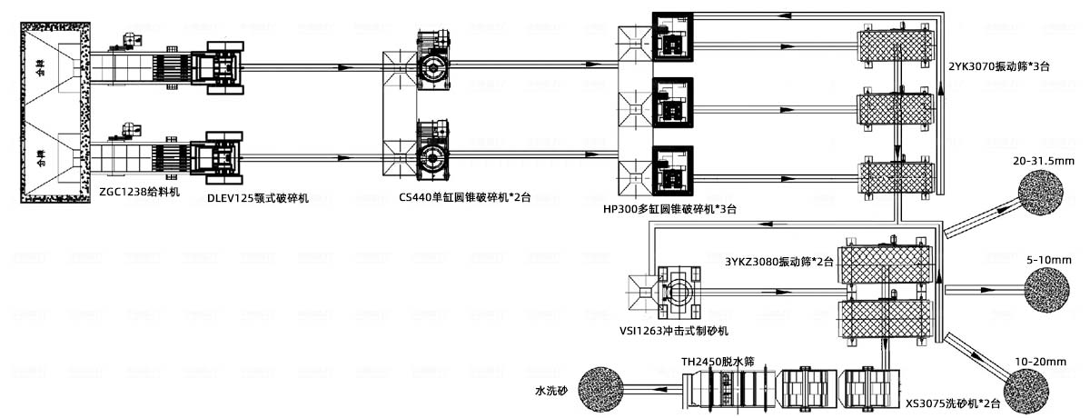 500-600t/h鵝卵石機制砂生產工藝流程圖 500-600t/h鵝卵石機制砂生產工藝流程圖