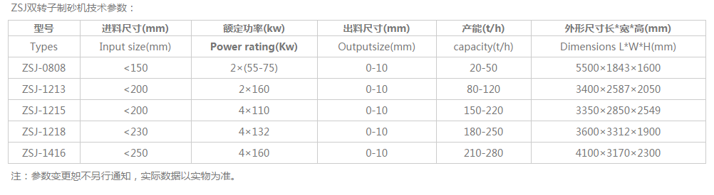 ZSJ制砂機技術參數