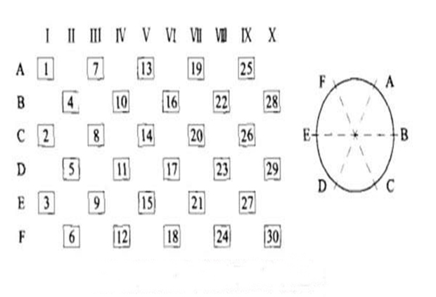 錘式破碎機錘頭配重平衡法 錘式破碎機錘頭配重平衡法