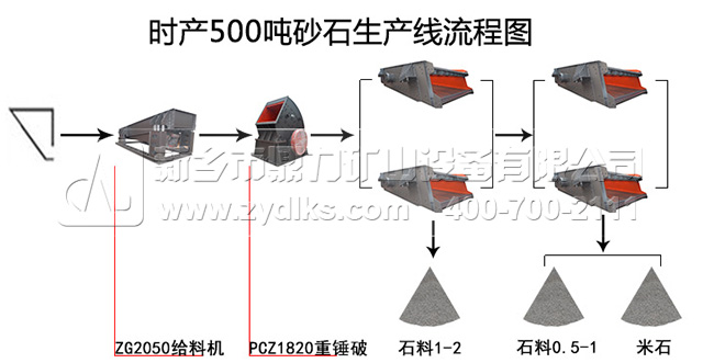 砂石生產線工藝流程