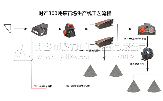 采石場(chǎng)生產(chǎn)線方案流程 采石場(chǎng)生產(chǎn)線方案流程