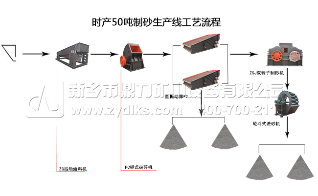 中等硬度石料時產50噸制砂生產線工藝流程圖 中等硬度石料時產50噸制砂生產線工藝流程圖