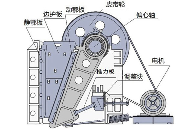 顎式破碎機結構 顎式破碎機結構