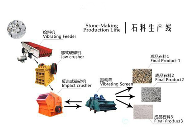 ����rʯ�����a(ch��n)������