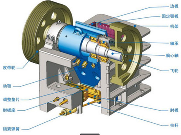 �ʽ����C����ԭ��