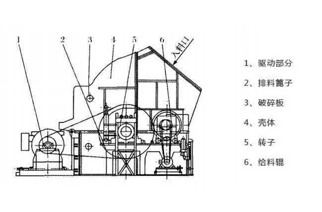 �Nʽ����C����ԭ��