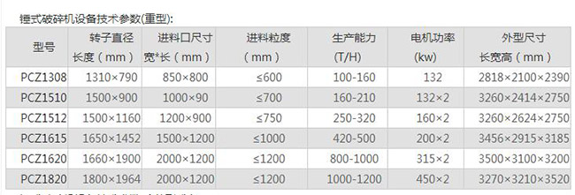 重型錘式破碎機技術參數(shù) 重型錘式破碎機技術參數(shù)