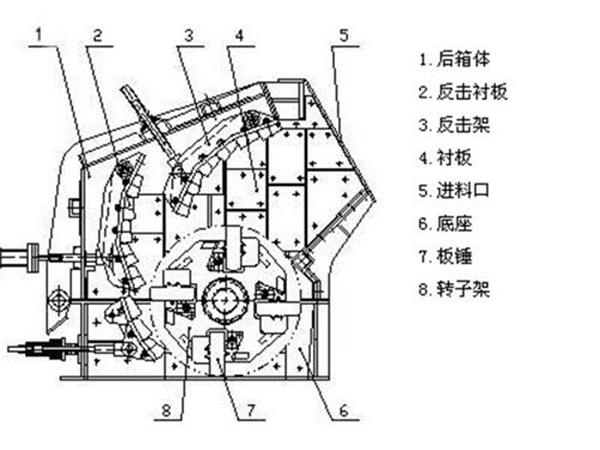 反擊式破碎機結構 反擊式破碎機結構