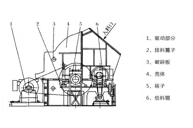 單段錘式破碎機(jī)結(jié)構(gòu) 單段錘式破碎機(jī)結(jié)構(gòu)
