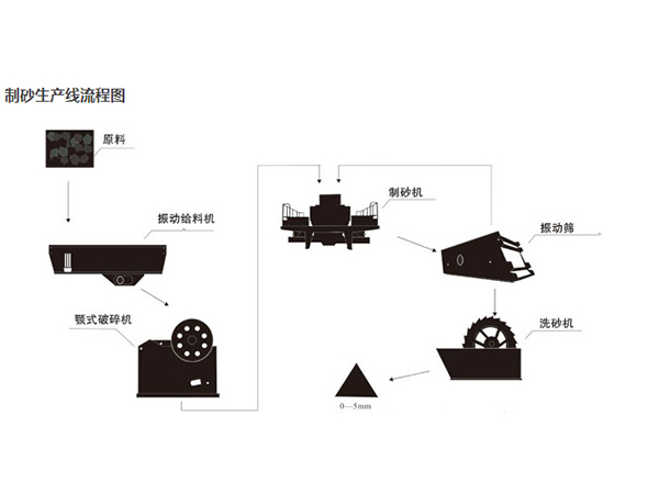 一套砂石骨料生產線 一套砂石骨料生產線