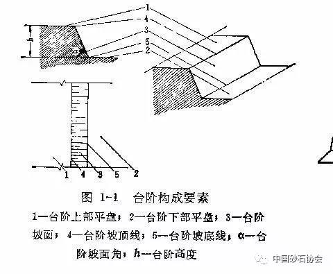 大型露天礦開采設(shè)計(jì)