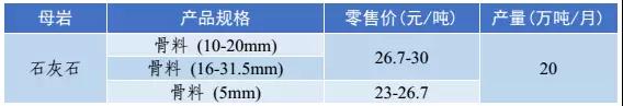 砂石骨料價(jià)格