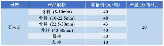 砂石骨料價(jià)格