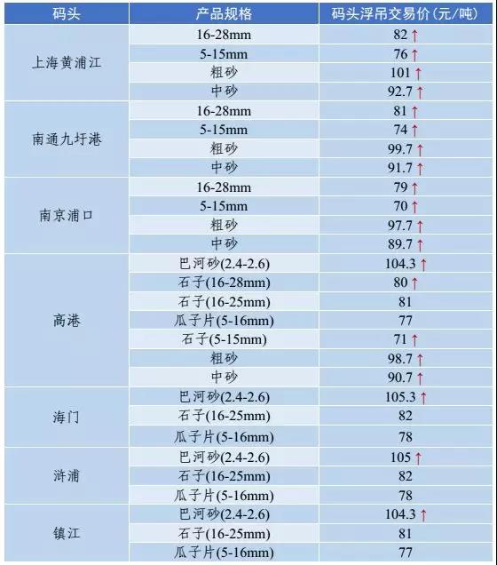 砂石骨料價(jià)格