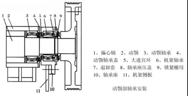 顎式破碎機軸承
