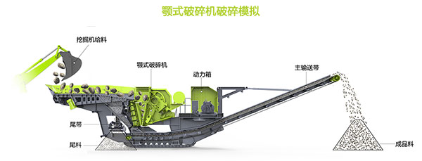 顎式移動碎石機