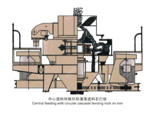 建筑碎石制砂用沖擊式碎砂機(jī)